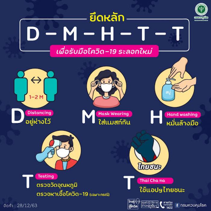 มาตรการป้องกันโควิด-19 ระลอกใหม่ ยึดหลัก D-M-H-T-T