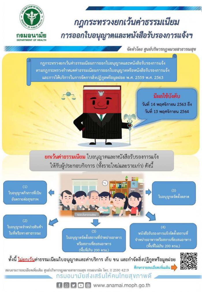 กฎกระทรวงยกเว้นค่าธรรมเนียม การออกใบอนุญาตและหนังสือรับรองการแจ้งฯ